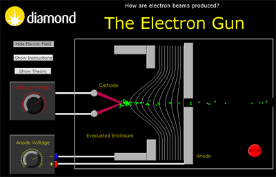 electron gun simulation diamond