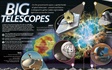 An A2 double sided poster about the world's largest telescopes and the range of the electromagnetic spectrum they cover.