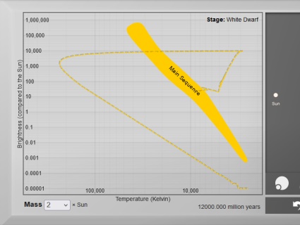  Star in a Box allows you to explore one of the most enigmatic tools in astronomy - the Hertzsprung-Russell diagram. Change the mass of the start and see an animation that shows how its brightness, size, surface temperature change over time. 