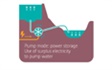 A useful downloadable infographic poster on world hydropower capacity.
