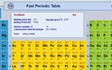 Back by popular demand! The ICI interactive periodic table.