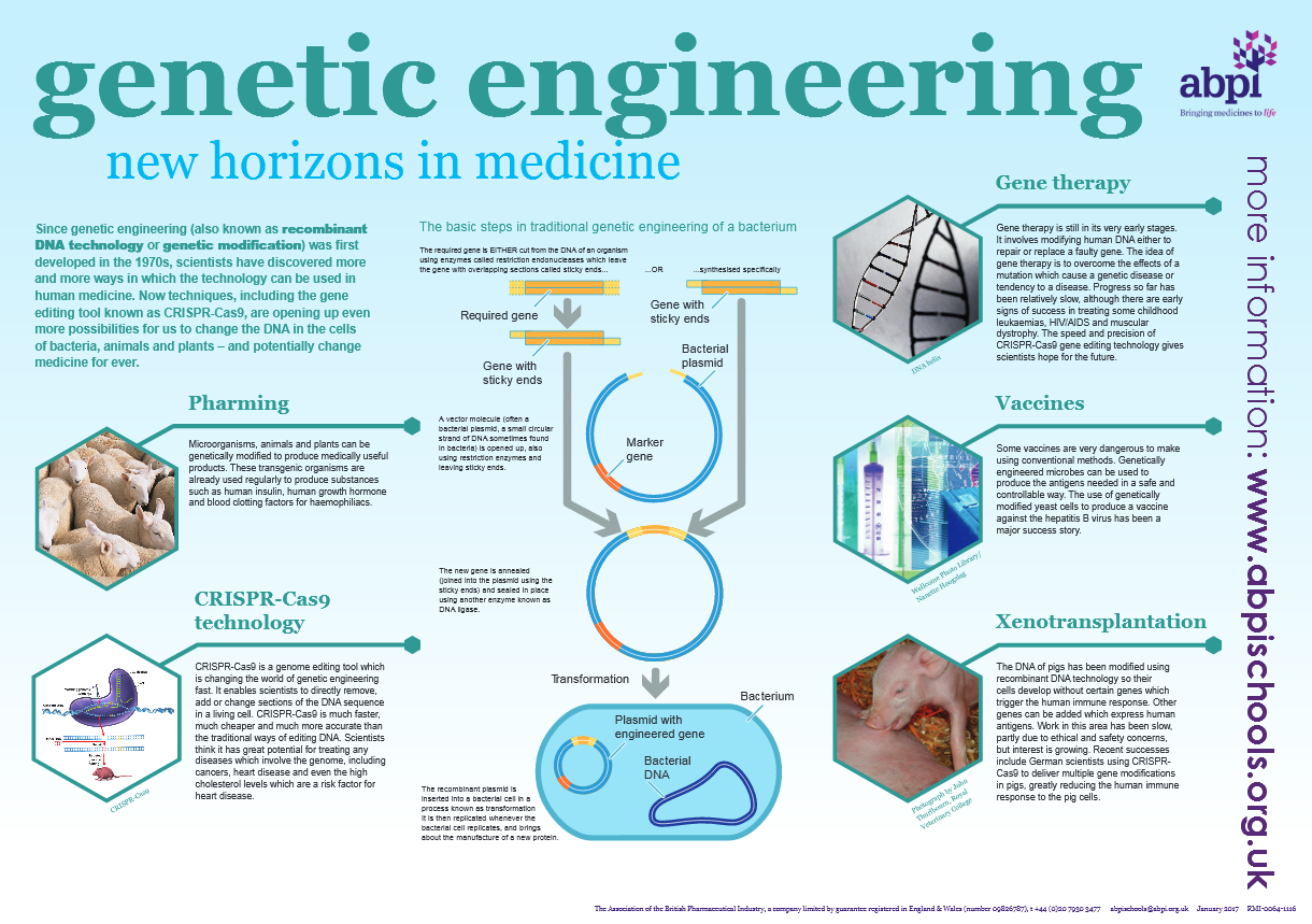genetic engineering research topics