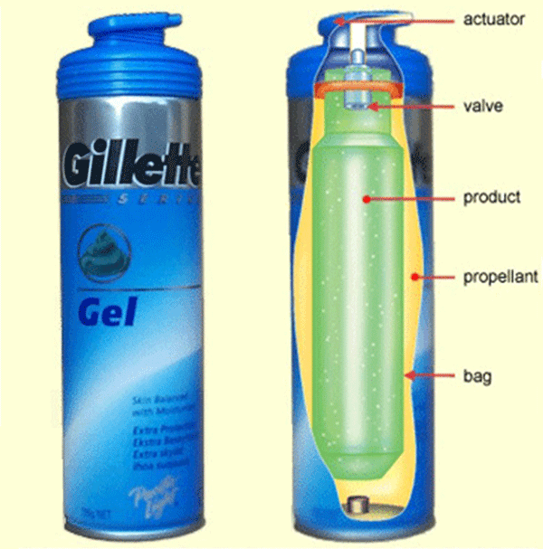 Aerosol Propellant